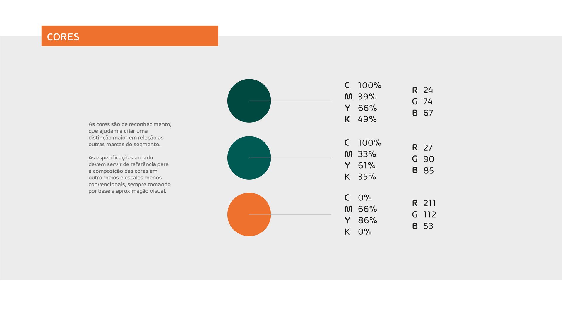 Slide com design de cabeçalho laranja, apresentando três círculos empilhados em tons de verde-azulado e laranja e pequenos rótulos de texto.