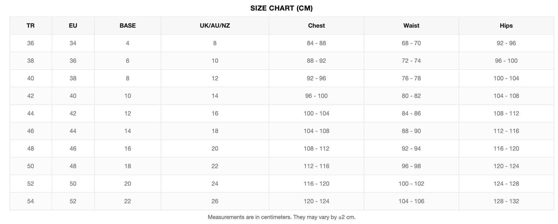 Blurred spreadsheet-style table with multiple columns and rows of data on a white background