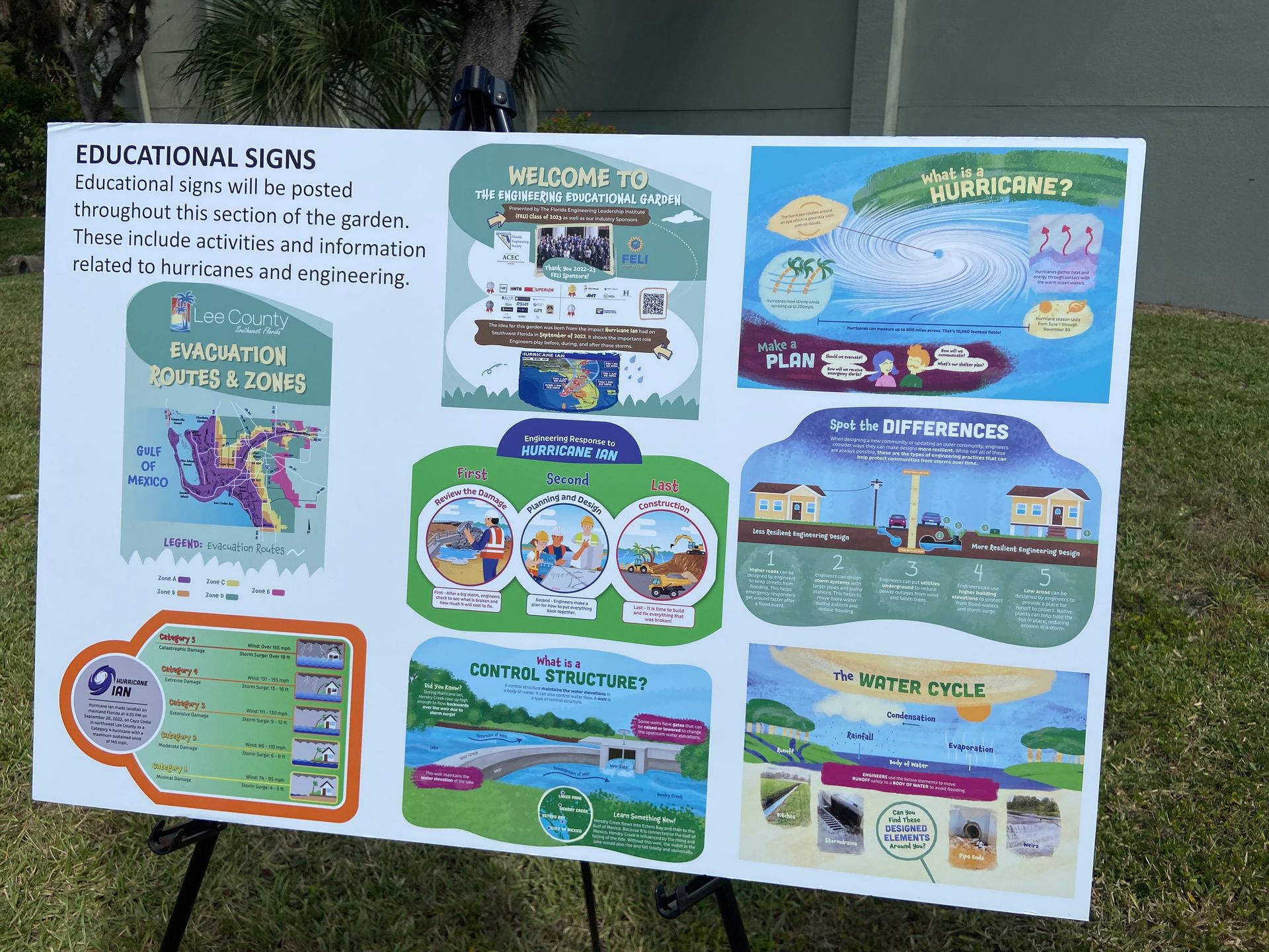 A large white board with educational signs on it is sitting on a stand in the grass.