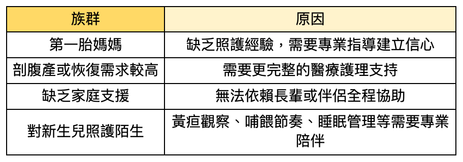 哪些人,更需要住月子中心? 哪些人,更需要住月子中心?