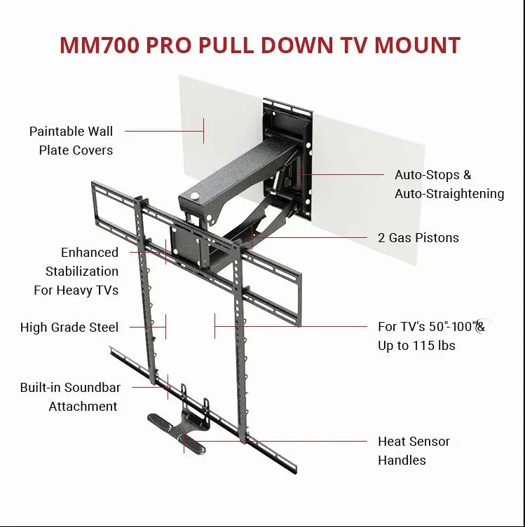 MM700 Mount