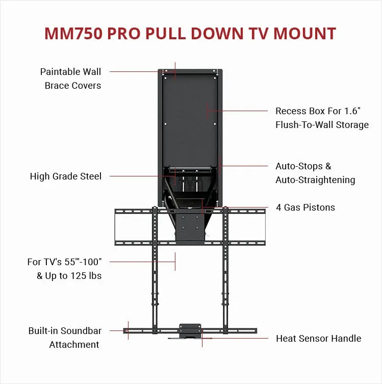 MM750 Mount