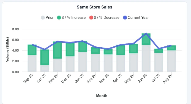 sales graph chart