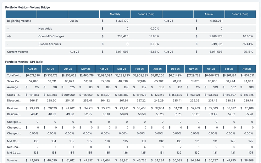 portfolio metrics