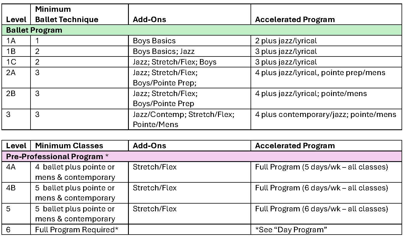 Ballet Program | Studio Roxander