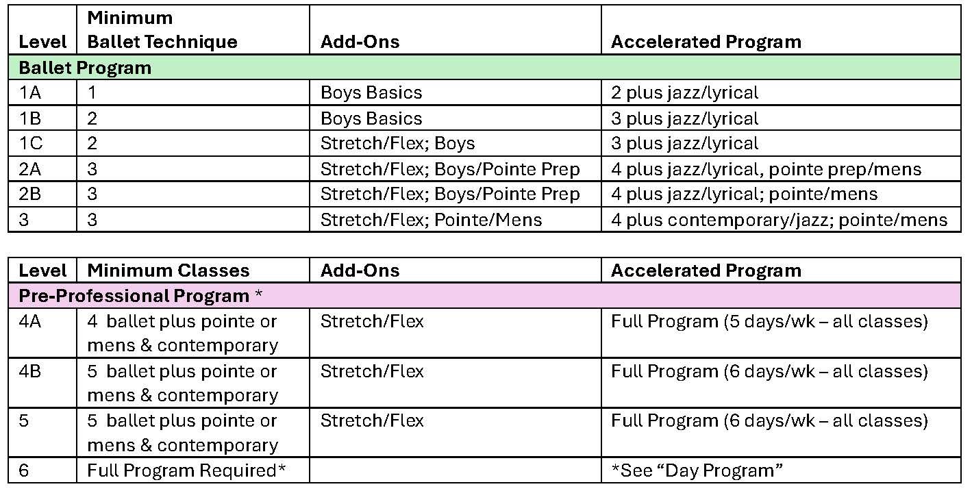 Pre-Professional Ballet Program | Studio Roxander | Southern Oregon