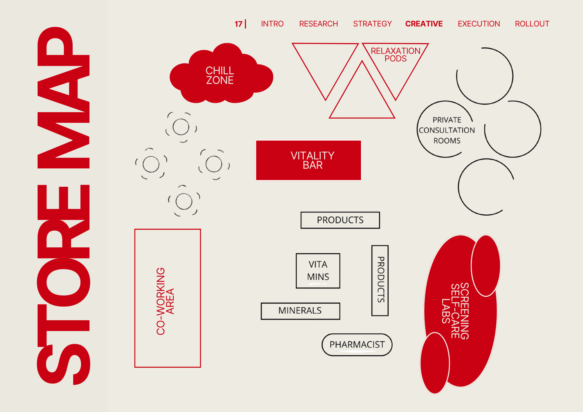 Dr. Max experience store mockup