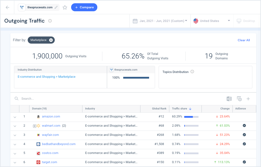 Expand Your Reach, Boost Your Revenue