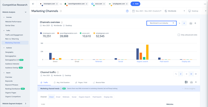 Competitor Performance Benchmarking Report