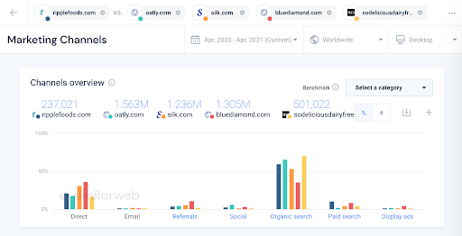 Target Your Ideal Clients with Precision