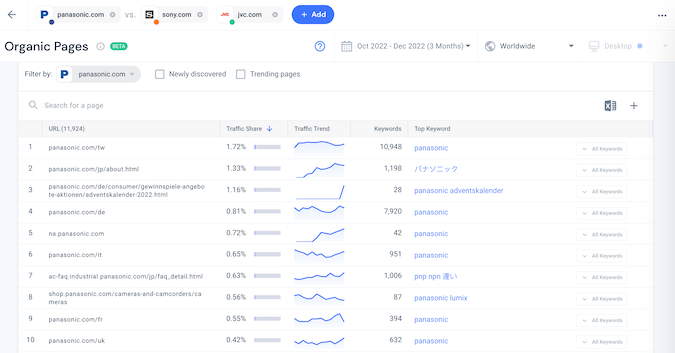 Supercharge Your Content Strategy
