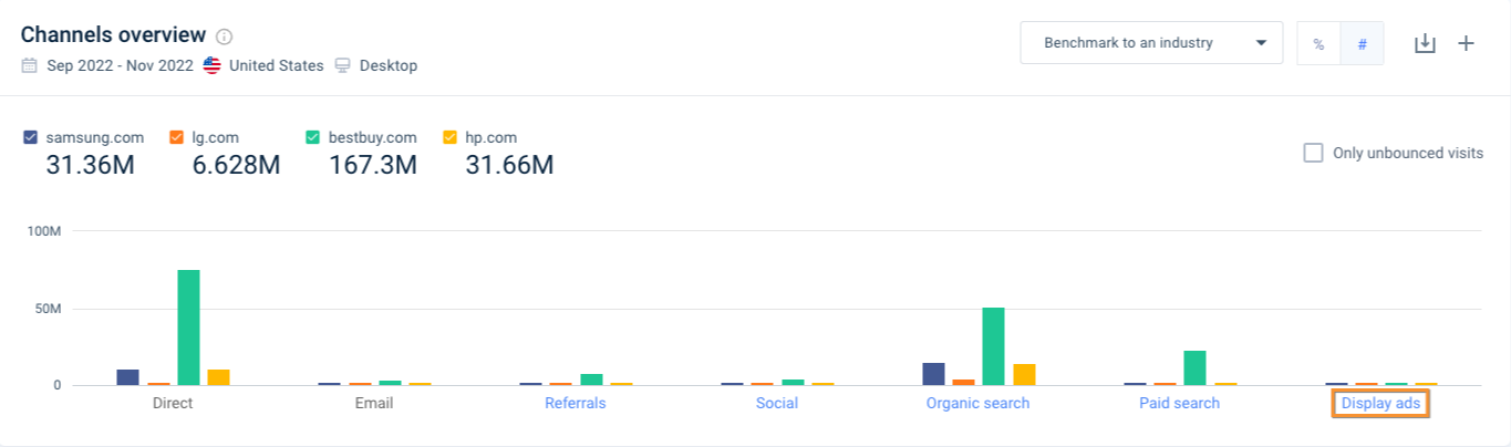 Boost Brand Awareness and Drive Conversions
