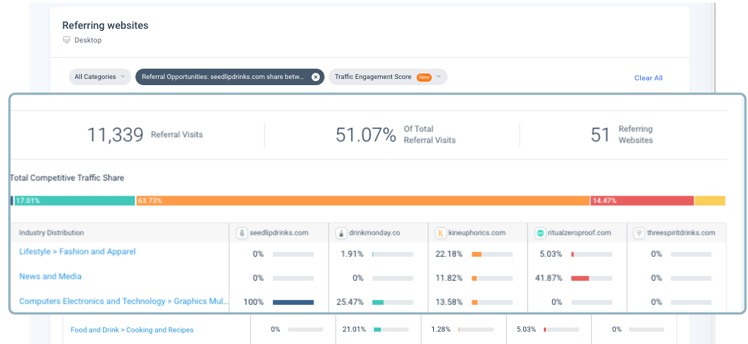 Find the Perfect Affiliate Partners