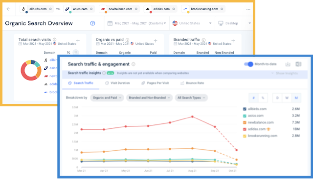 Discover Your Keyword Advantage