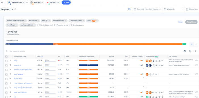 Capture High-Value Search Traffic