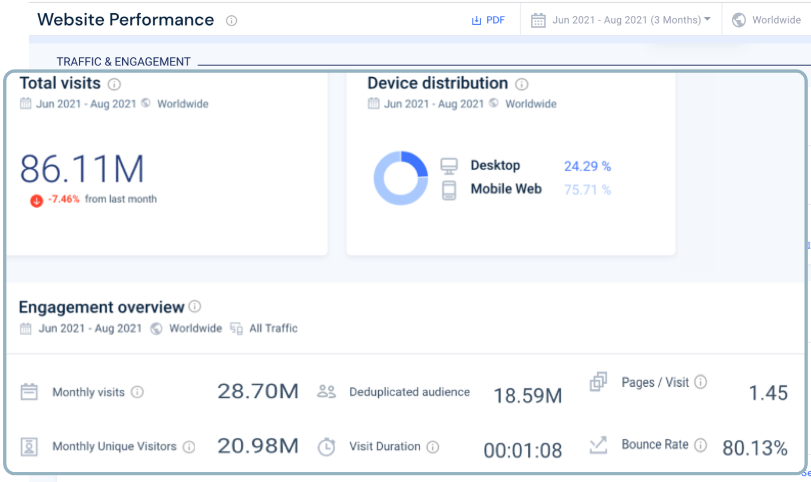 Choose High-Performing Affiliates to Drive Results