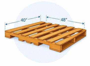 Wooden pallet with dimensions labeled 40