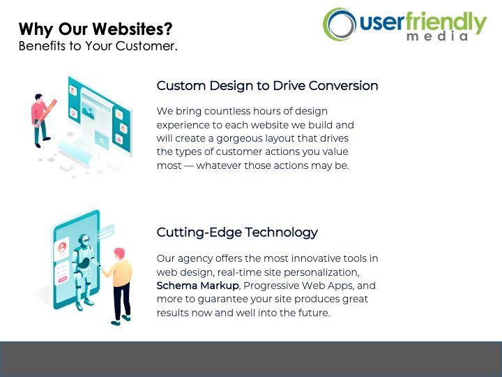 A poster that says why our websites benefits to your customer