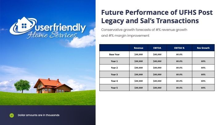 A picture of a house and a table that says future performance of ufhs post legacy and sal 's transactions