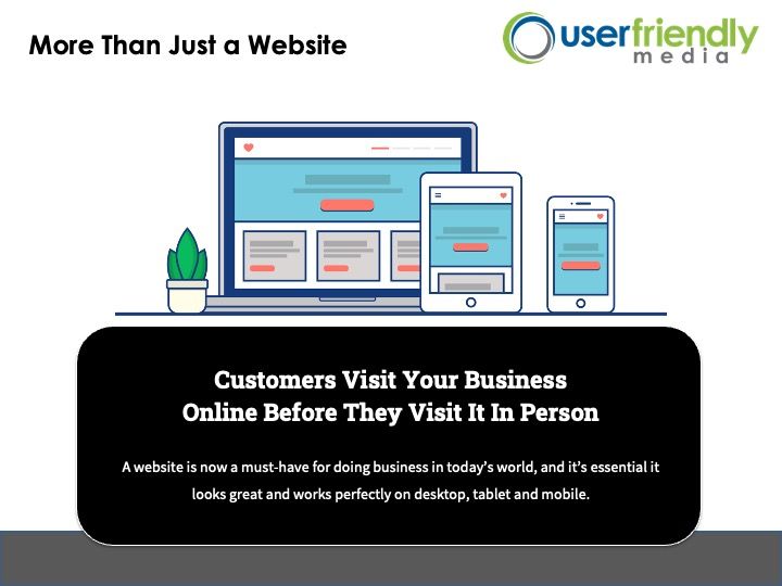 An advertisement for user friendly media that says customers visit your business online before they visit it in person