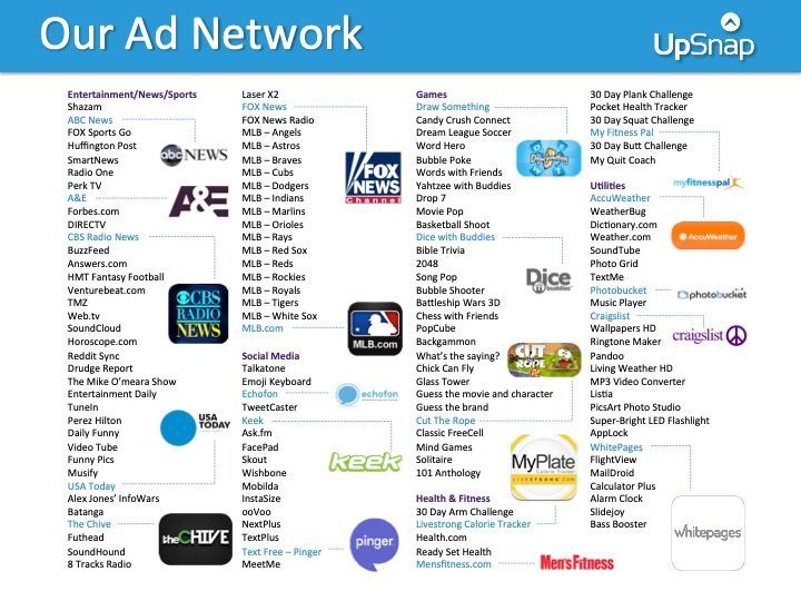 A poster showing the ad network of upsnap