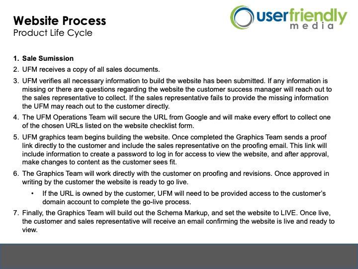 A page that says website process product life cycle on it