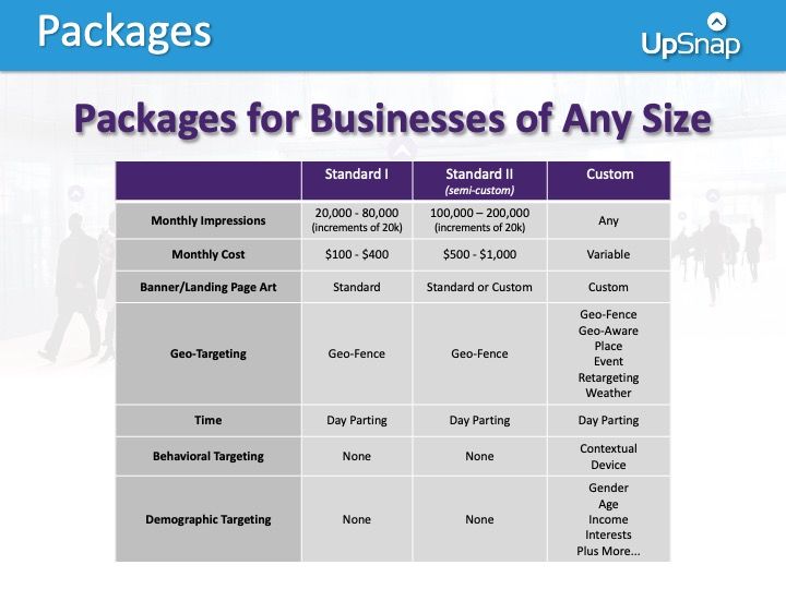 A table showing packages for businesses of any size