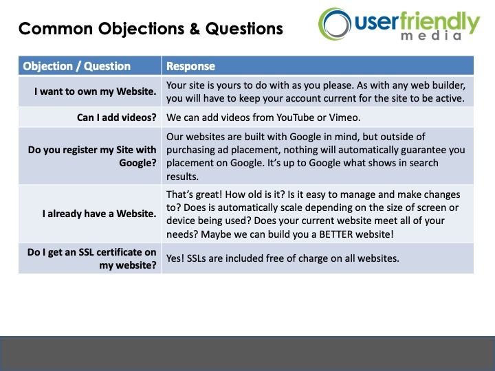 A list of common objections and questions from user friendly media