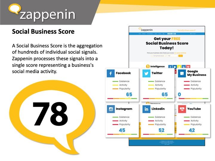 A social business score is the aggregation of hundreds of individual social signals.