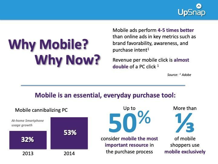 A poster explaining why mobile is an essential everyday purchase tool