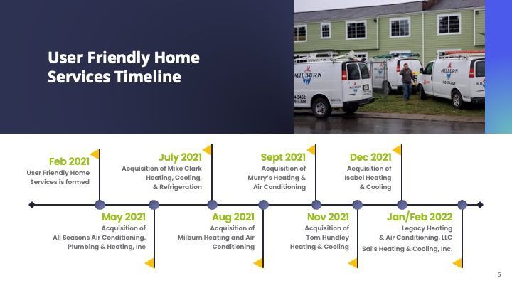 A timeline of a user friendly home services company