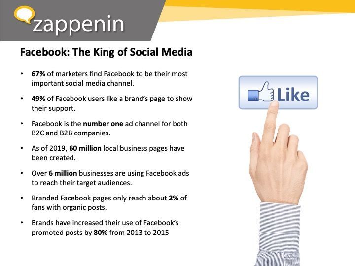 A hand is pointing at a facebook like button
