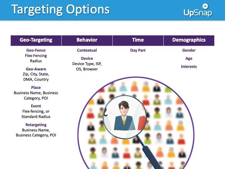 A poster showing targeting options with a magnifying glass