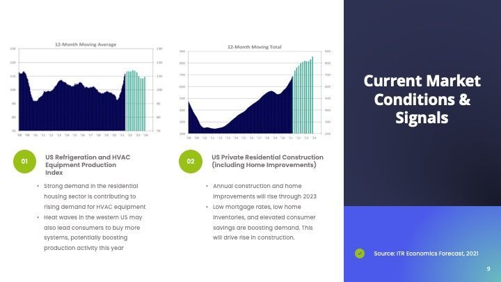 A brochure about current market conditions and signals
