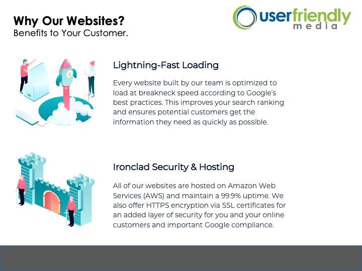 Why our websites benefits to your customer lightning fast loading ironclad security & hosting