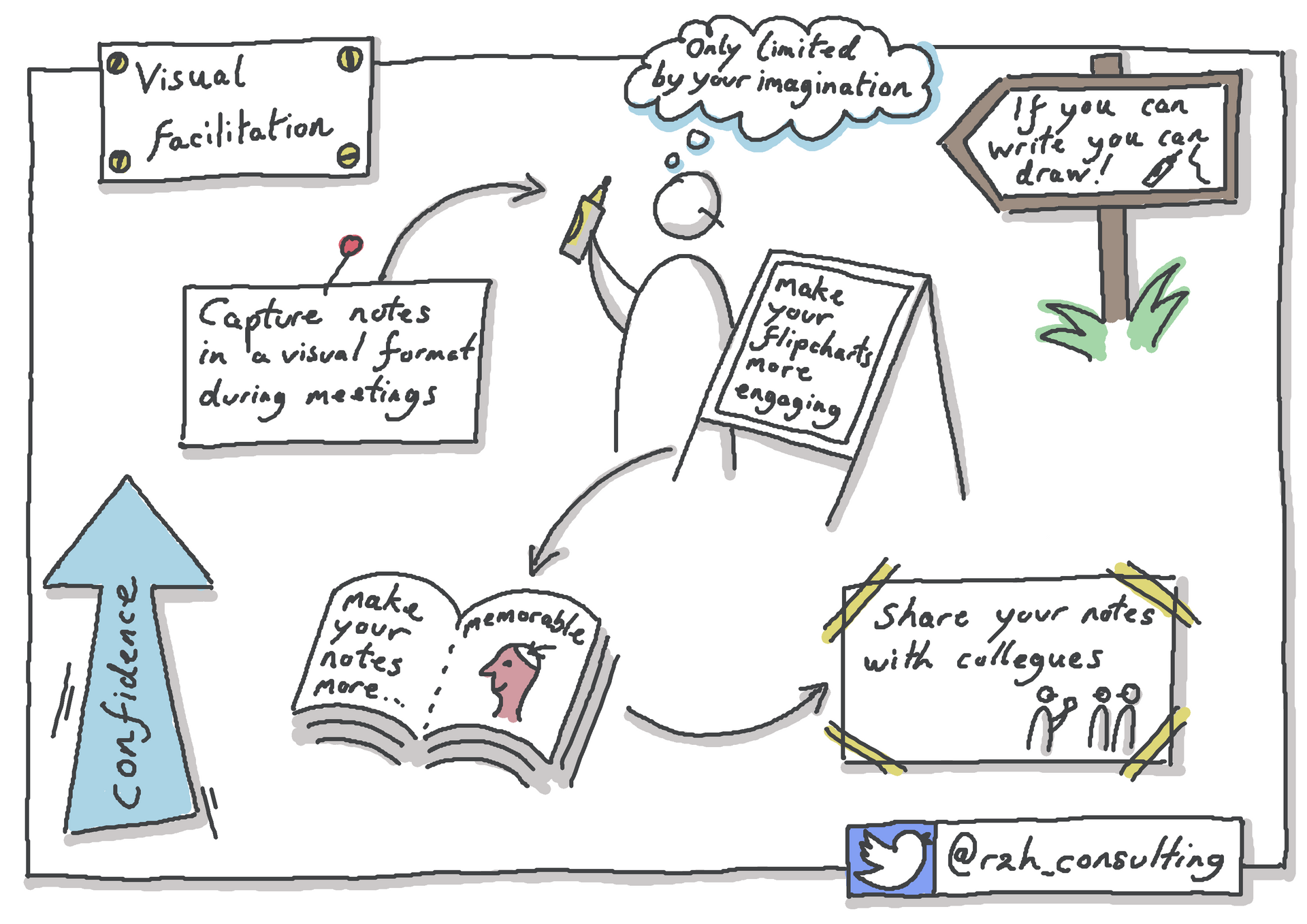 Visual facilitation benefits