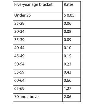 Tax Chart