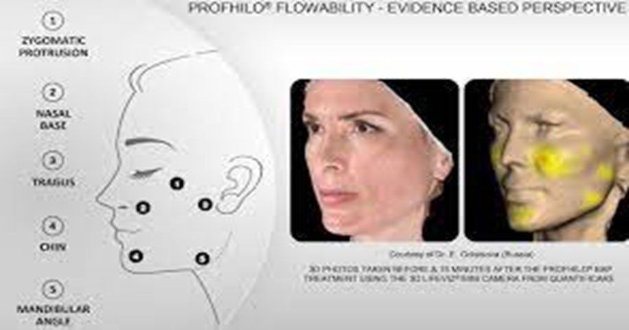 Face Treatment — Sydney, NSW — Lulu Cosmetics