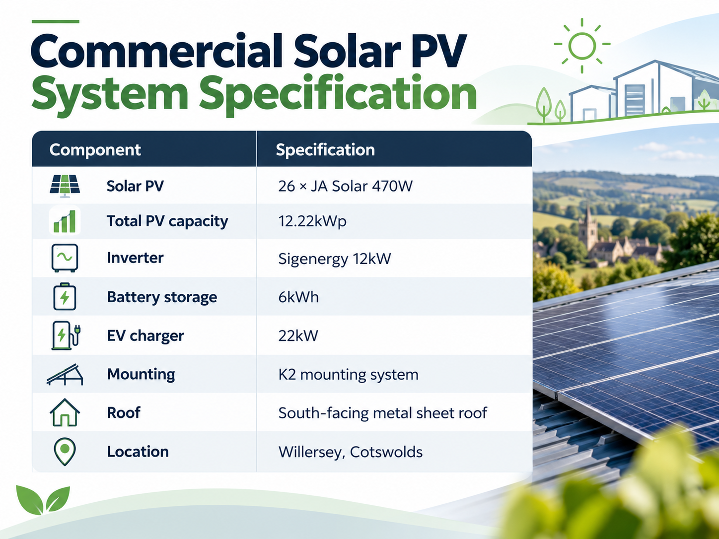Commercial Solar PV system specs infographic with rooftop panels and a residential house illustration