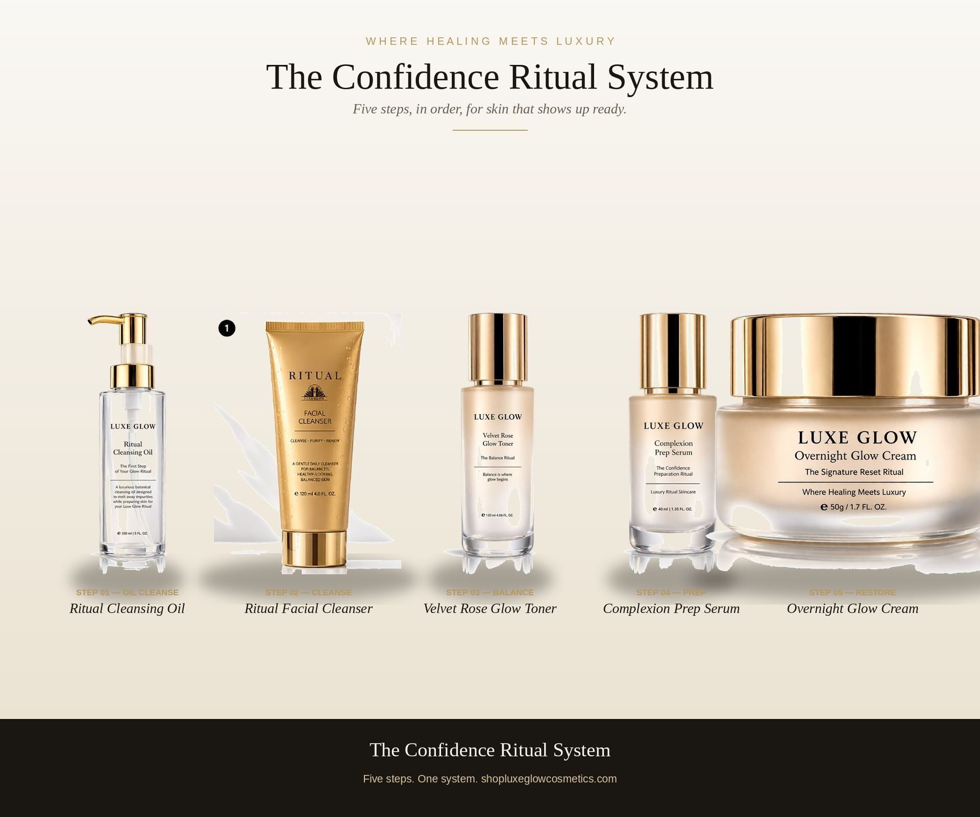 The Confidence Ritual System™