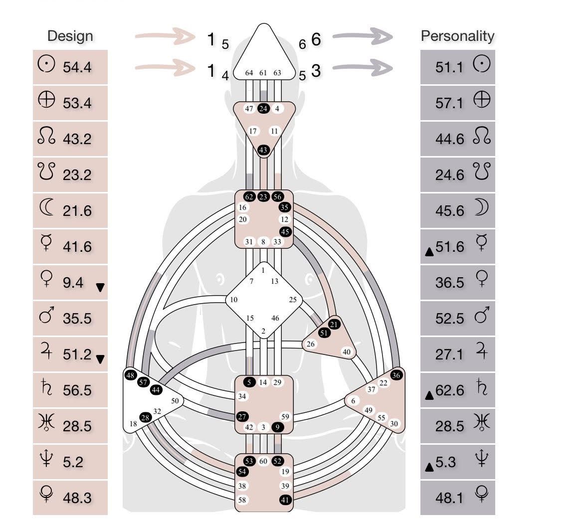 Human design bij Elements of Beauty