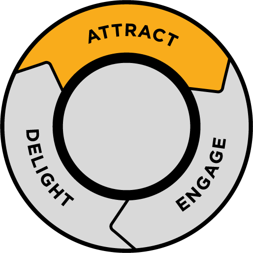 Attract Stage of Inbound Marketing