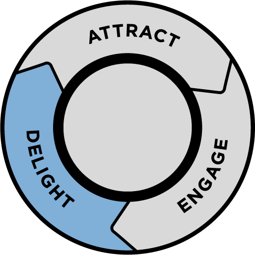 Delight Stage of Inbound Marketing