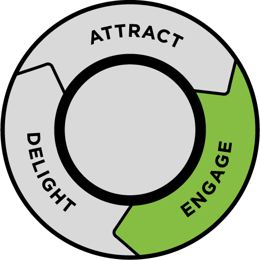 Engage Stage of Inbound Marketing