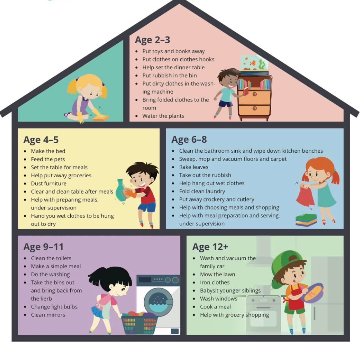 Kids Appropriate Chores — Oroville, CA — Angela's Family Day Care
