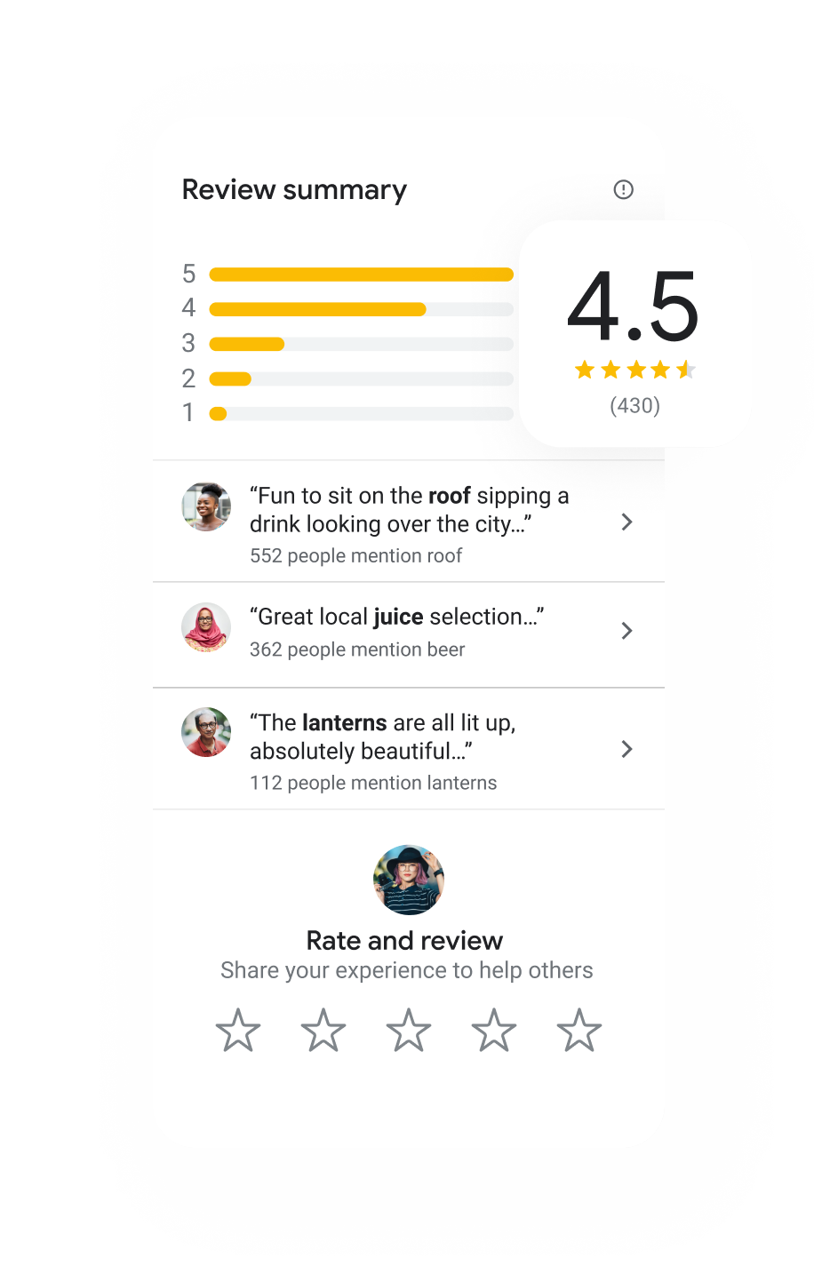 A screenshot of a review summary on a website.