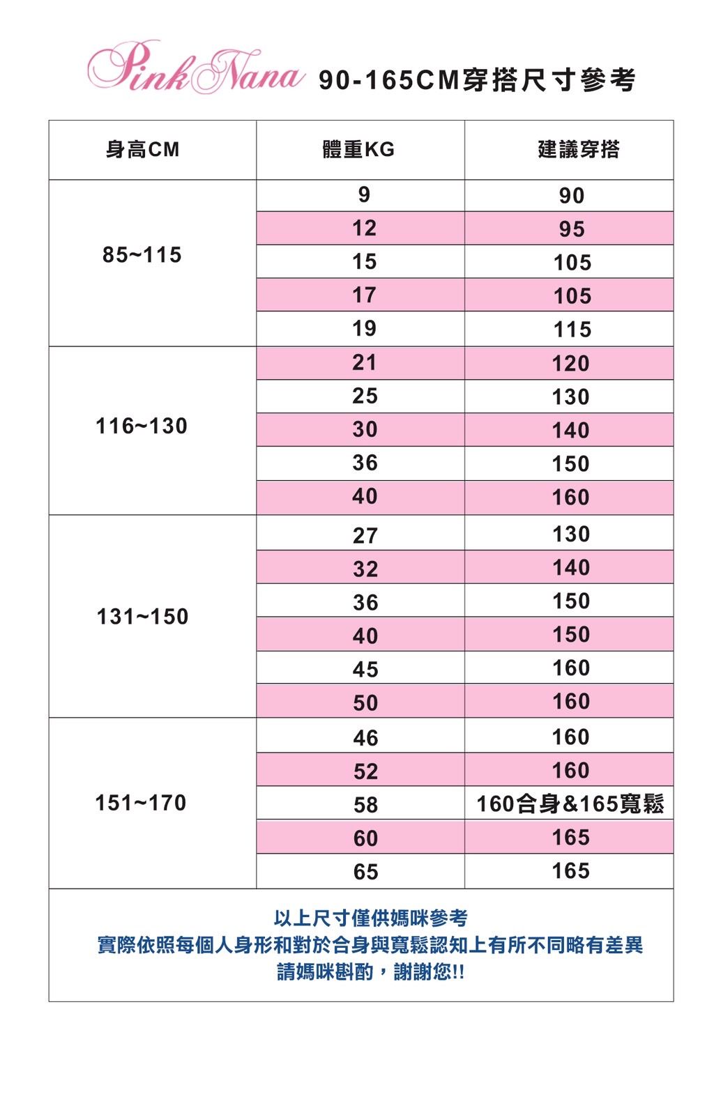 Pink Nana 服裝尺寸表,列出了身高(公分)和體重(公斤)以及相應的尺寸。