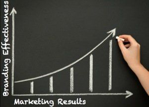 Hand drawing a rising curve on a chalkboard from branding effectiveness to marketing results for consistent branding