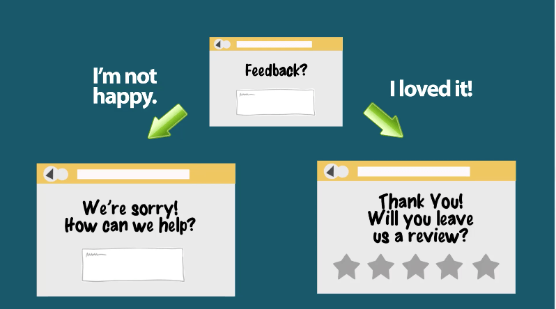 Affordable Reputation Management Services in Reading, Philadelphia, Allentown and beyond. Our Reputation Management Services can Help Your Business Obtain Positive Online Reviews