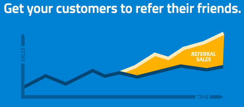 Referral program chart with a rising line and the headline get your customers to refer their friends